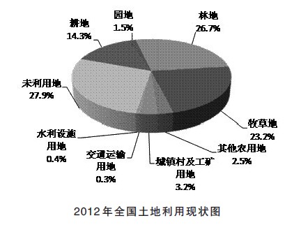 发布第二次全国土地调查成果,全面掌握各类土地资源底数.