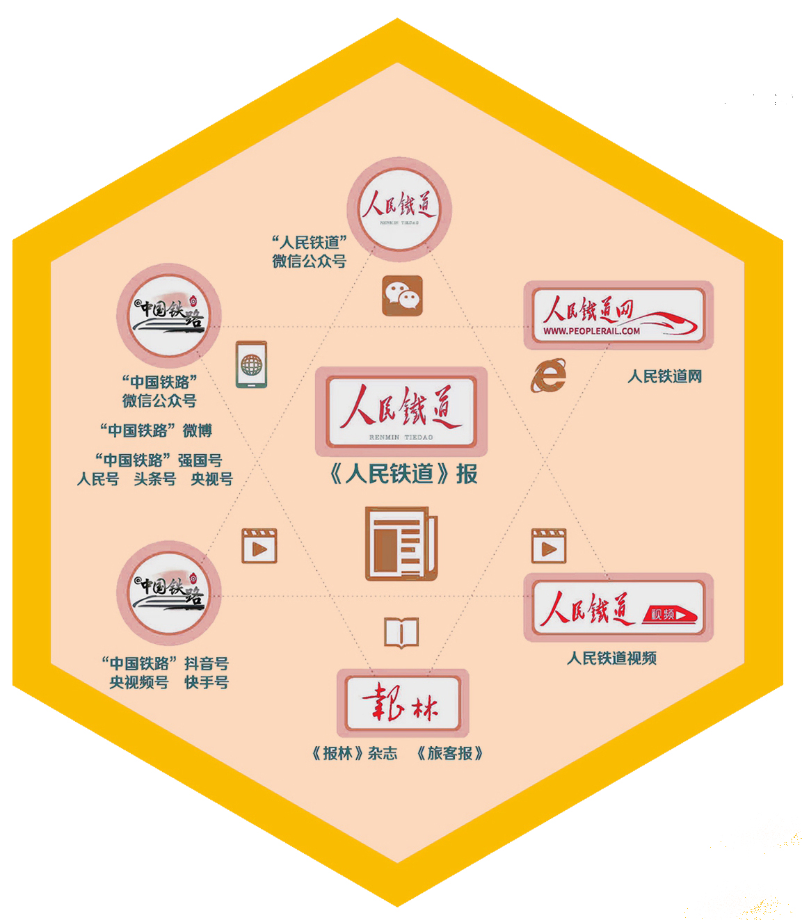 推动媒体深度融合发展 擦亮人民铁道金字招牌