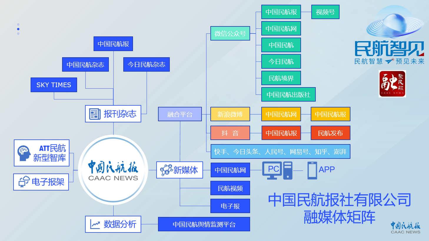 重整资源 服务行业 赋能未来